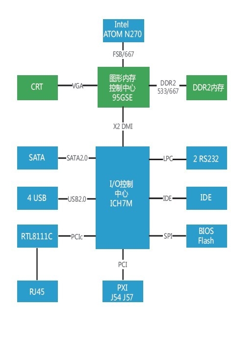 pxi7652結(jié)構(gòu)圖.jpg